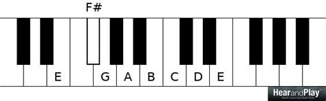 Neo Soul Chords: Exploring Extended Minor Chords