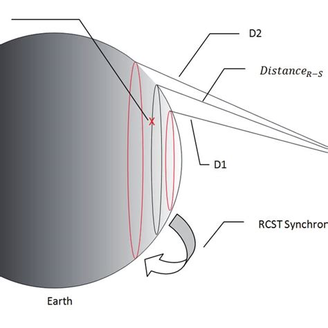 Footprint of Hellas Sat 2 satellite (adopted from LyngSat Maps [14]). | Download Scientific Diagram