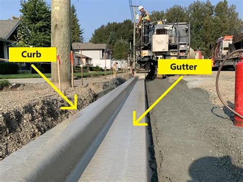 Curb And Gutter - Types, Advantages, & Disadvantages