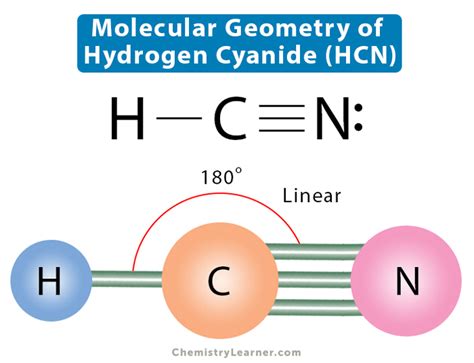 Molecular Geometry, Lewis Structure, and Bond Angle of HCN