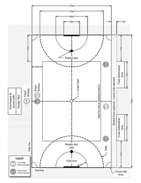 Underwater Hockey - Playing Area Layout - CMAS - 2011 | HockeyGods