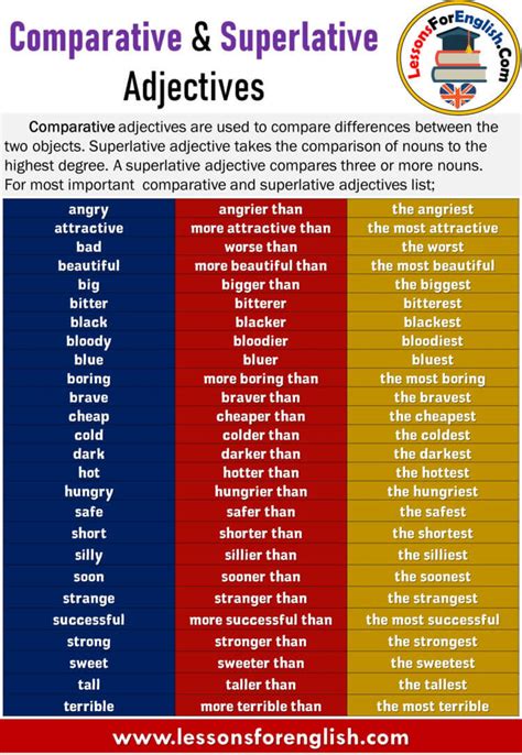 Comparative Adjectives And Superlative Adjectives | Smart Quiz Basket