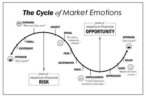 How to Determine Where We Are in the Real Estate Market Cycle | Real estate marketing, Finance ...