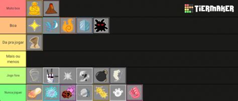 Blox fruits Tier List (Community Rankings) - TierMaker