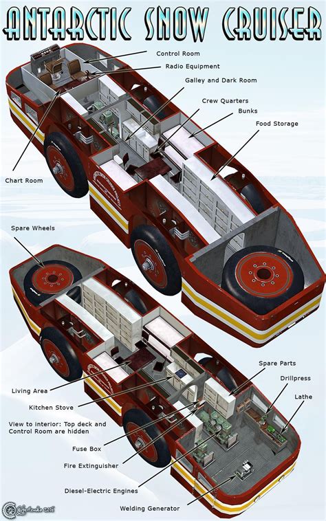 Admiral Byrds Antarctic Snow Cruiser [1000 x 1600]. in 2022 | Snow vehicles, Futuristic cars ...