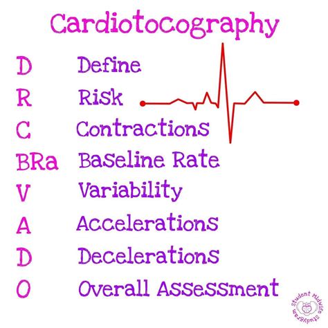 Cardiotocography (CTG) | Nursing school studying, Nursing study, Medical studies