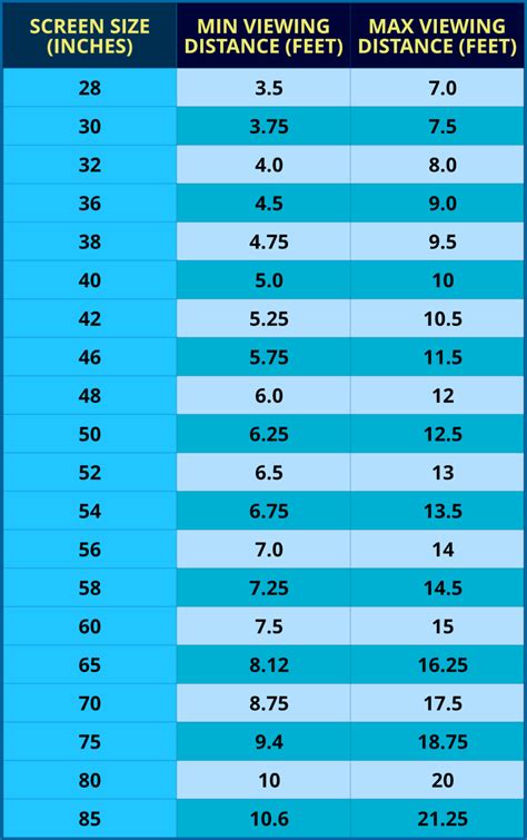 TV Sizes, Charts Dimensions, Measurements, 49% OFF