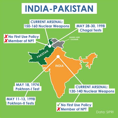 India and Pakistan - Center for Arms Control and Non-Proliferation