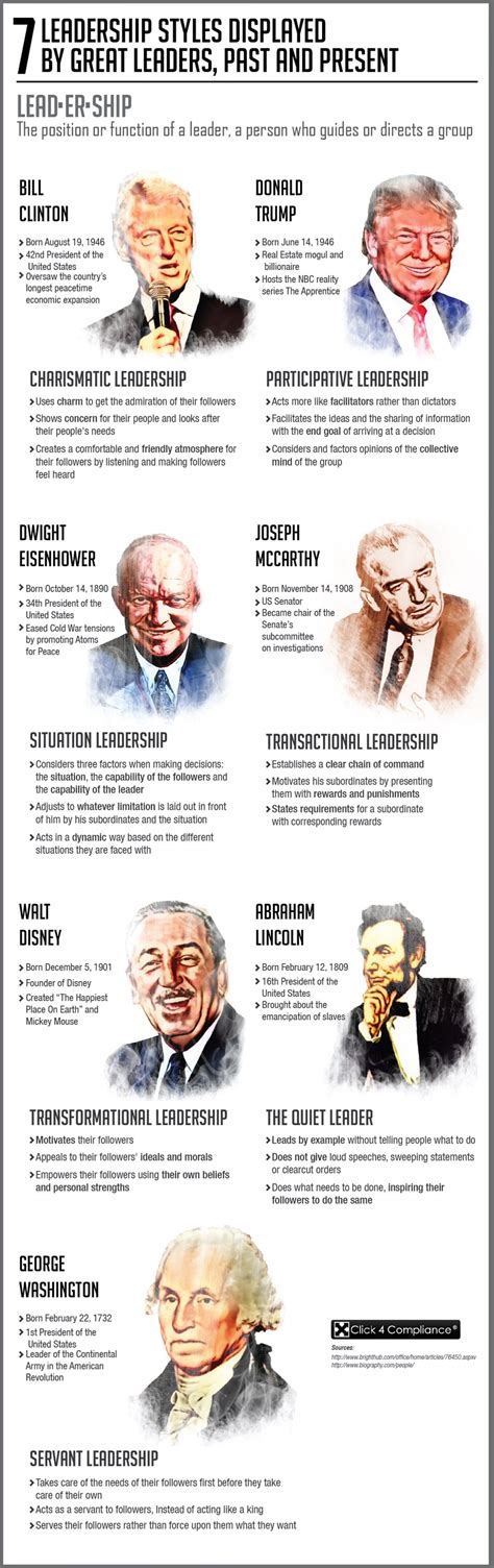 7 Leadership Style Displayed by Great Leaders | Leadership, Different leadership styles ...