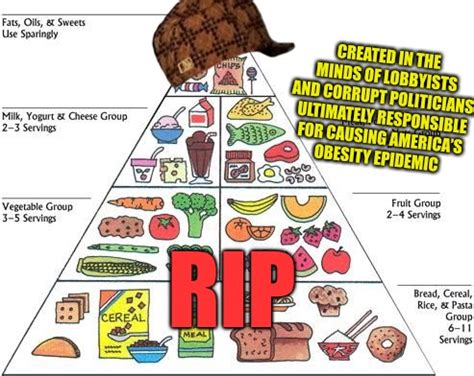 Food Pyramid Latest Memes - Imgflip