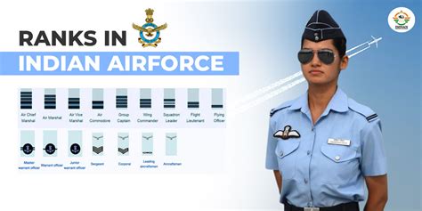 Ranks in Indian Air Force