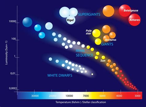 Hertzsprung Russell Diagram Examples