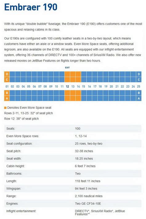 JetBlue Jet Blue Airlines Airways Aircraft Seat Charts - Airline Seating Maps and Layouts