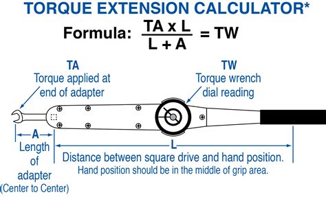 Using A Torque Wrench