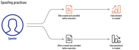 AI Algorithmic Trading: Insights & Strategies | Acuity Knowledge Partners