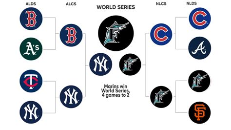 2003 Postseason History | MLB.com