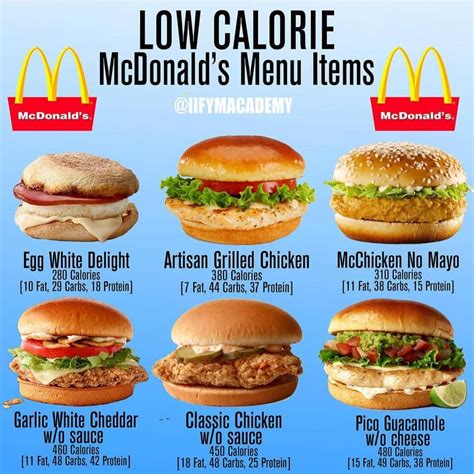 BOOKMARK THIS POST FOR LATER↗️🔰 - ⚠️McDonald’s LOW CALORIE MENU ITEMS ...