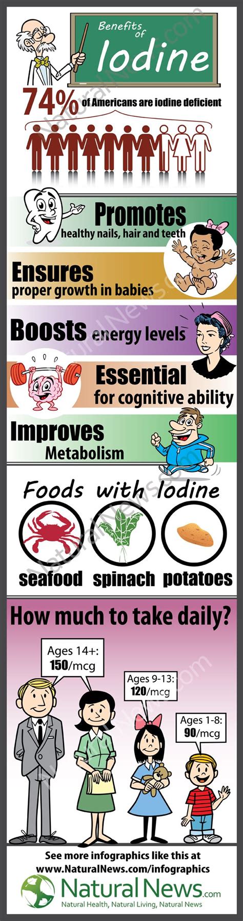 Benefits of Iodine | Hypothyroidism diet, Natural iodine, Foods with iodine