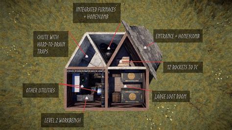 Rust base designs are about more than just size