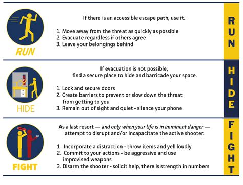 Active Attacker | Division of Public Safety & Security