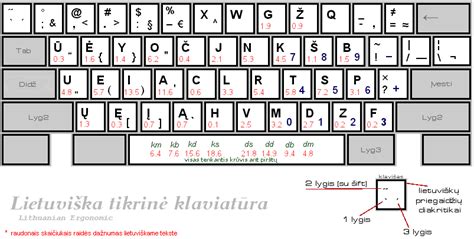 GitHub - albuck/lithuanian-keyboard-layouts: Lithuanian keyboard ...