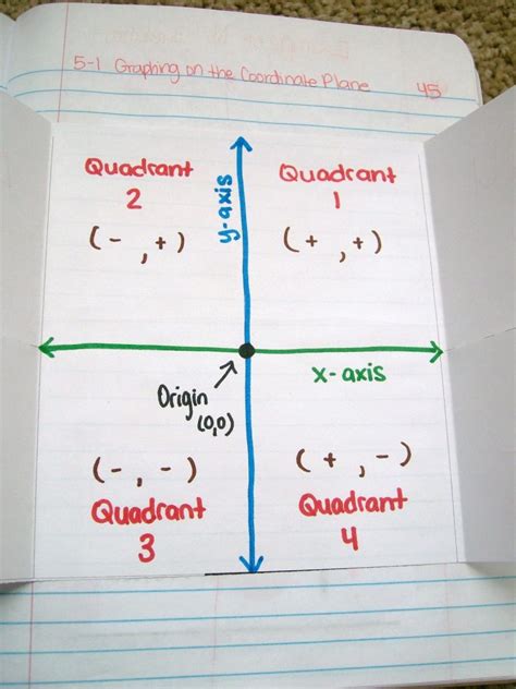 8 Fun & Engaging Coordinate Plane Activities | Math = Love