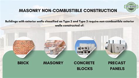 Joisted Masonry vs. Non-Combustible: Choose Right Construction