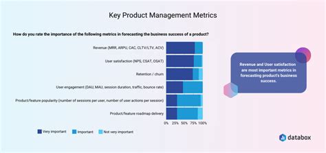 7 Key Product Management Metrics and KPIs Successful Product Managers ...