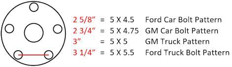 Alternate 5 Lug Bolt Pattern Measurement | Bolt pattern, Pattern, Bolt