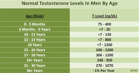 Symptoms, causes and treatment of low testosterone - Capsu.org