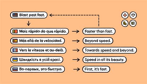 What is back translation? Method explained with examples