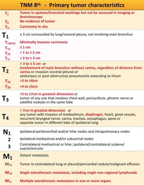 a table with numbers and symbols for different types of breathings ...