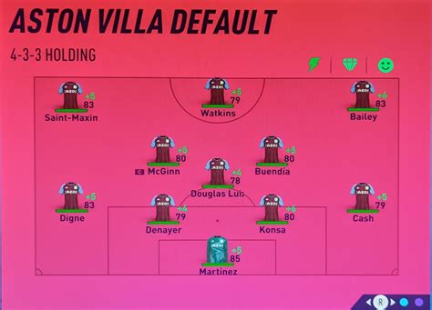 Aston Villa Squad Season 1 : r/FifaCareers