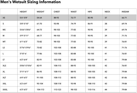 Wetsuit Buying Guide - Surfing and Kitesurfing - WetsuitsYou