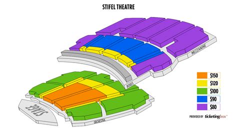 St. Louis Stifel Theatre (Formerly Peabody Opera House) Seating Chart