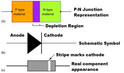 Diode operation - Energy Education