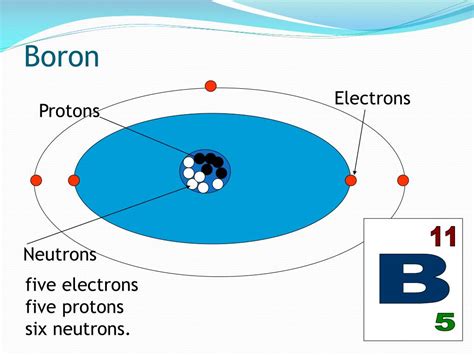 Boron Atomic Structure Diagram