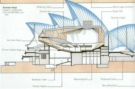 Gallery of AD Classics: Sydney Opera House / Jørn Utzon - 21