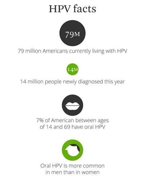 HPV in the Mouth: Symptoms, Prevention, Diagnosis, and More