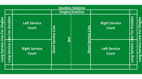 Badminton Court Rules And Size Regulations Badminton - vrogue.co