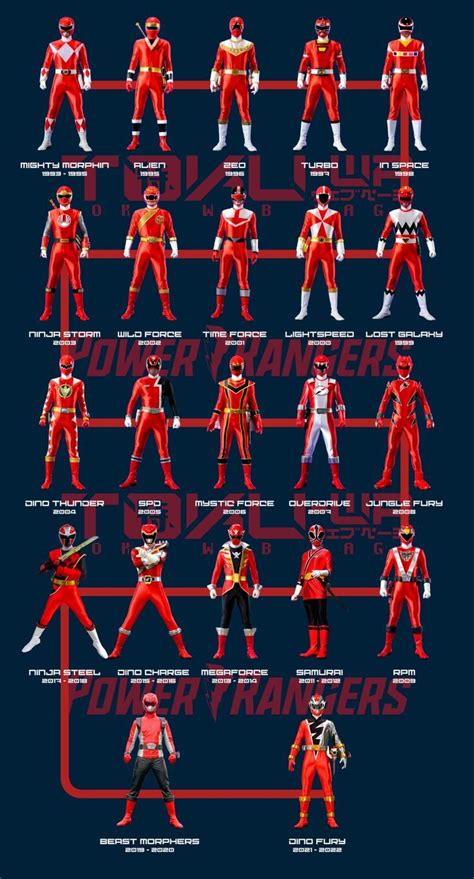 Red Rangers | Power rangers poster, Power rangers samurai, Power rangers