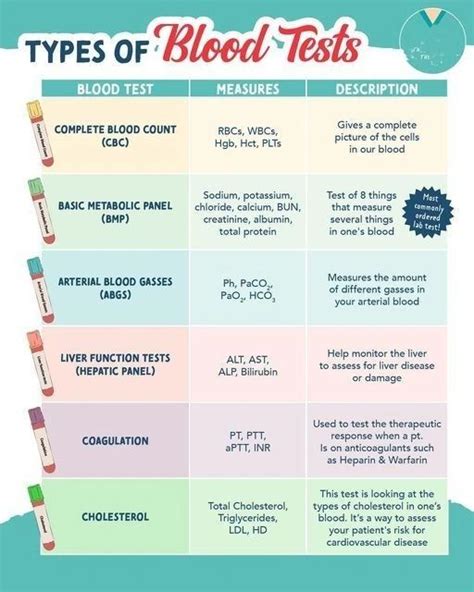 Types of blood tests - Magical Nursing Classes