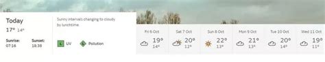 Gloucestershire town-by-town weather forecast ahead of 27C 'Indian ...