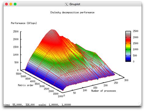 Cholesky decomposition - Algowiki