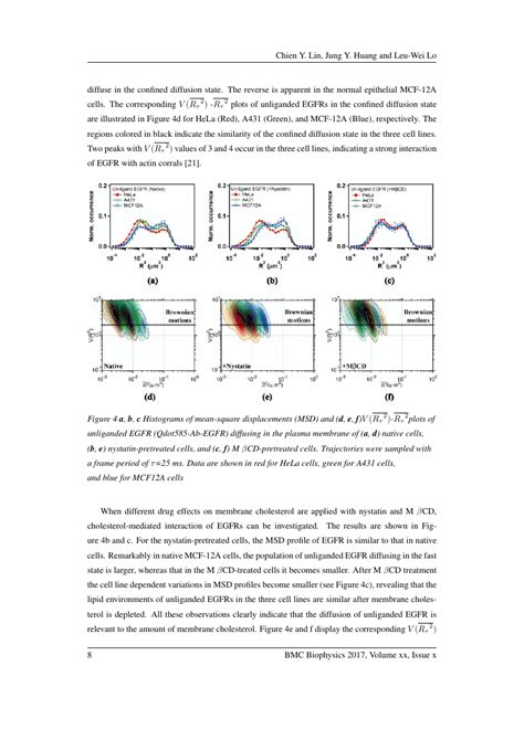 Asia-Pacific Journal of Molecular Biology and Biotechnology Template ...