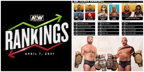 10 Times AEW Ignored Their Own Ranking System