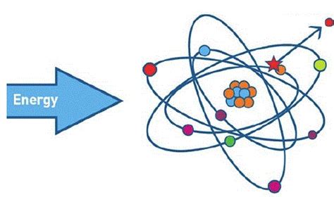 2: The Rise of Quantum Mechanics (Lecture) - Chemistry LibreTexts