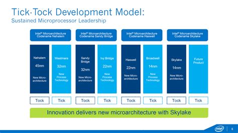 Massive Intel Xeon E5 and Xeon E7 Leak - Skylake Purley to be the ...