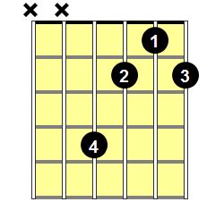 F# Diminished Guitar Chord