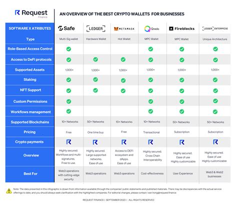 Comparing The Best Crypto Wallets For Businesses in 2024